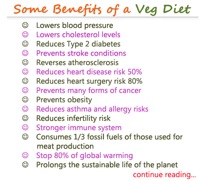 Benefits of a Veg Diet
